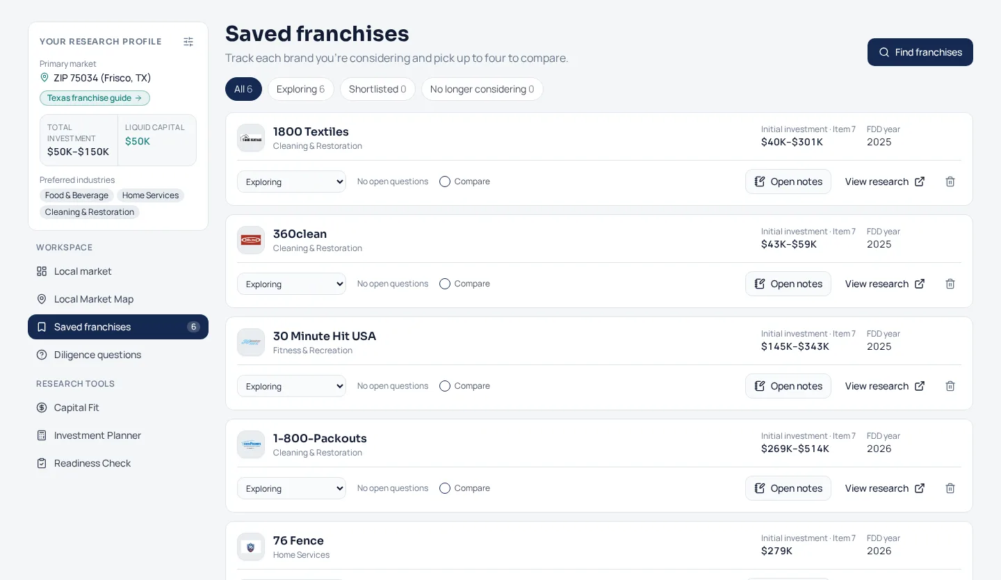 Saved franchises with research status, open questions, notes and compare checkboxes